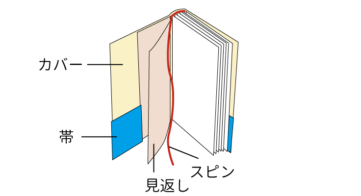 見返しなど本の内容の名称